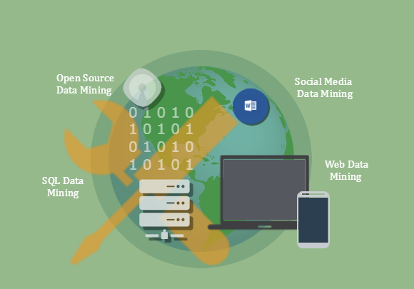 tririd technologies - Data Mining